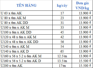 thep u an khanh